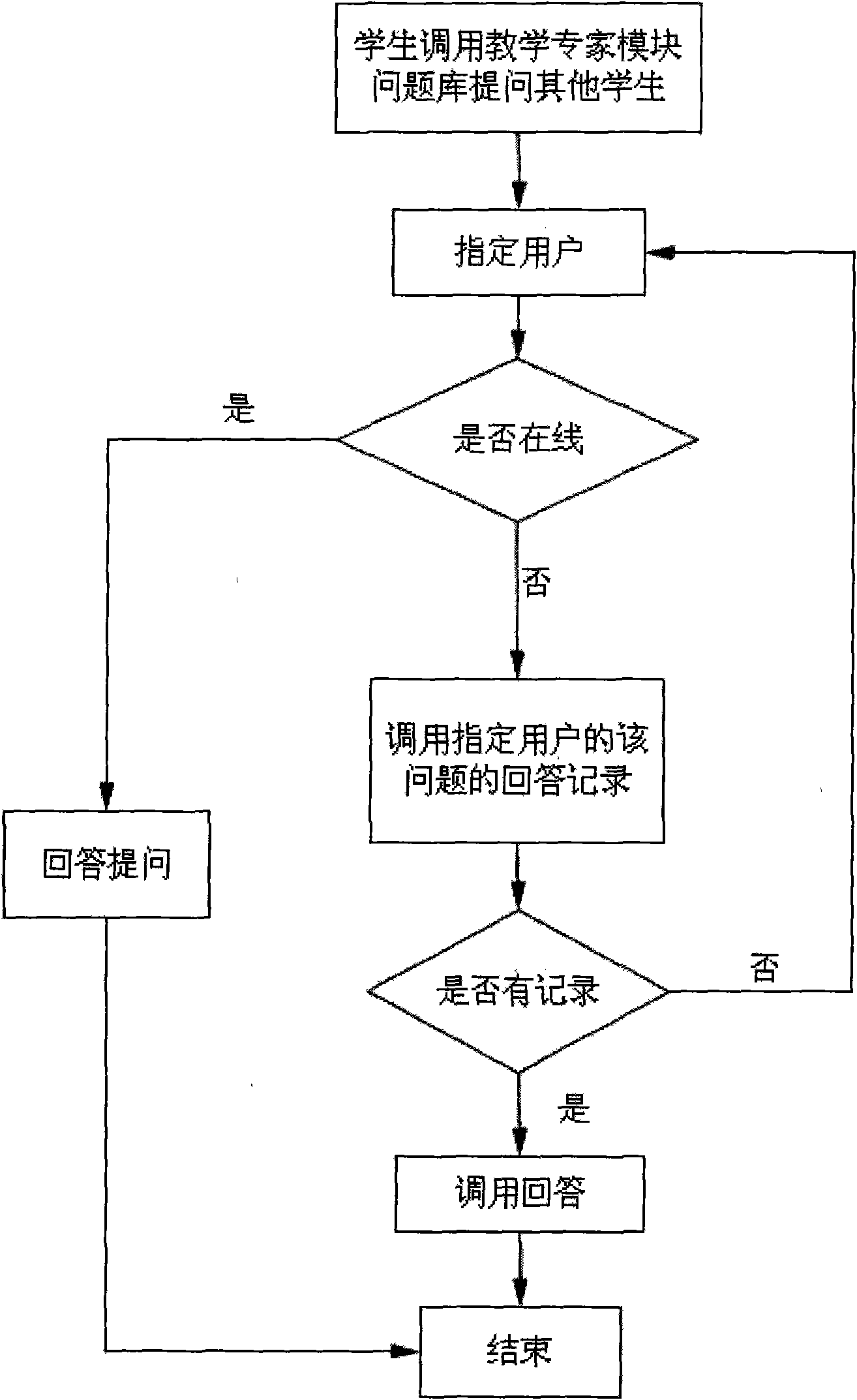 Virtual classroom system with mutual competition environment and method thereof