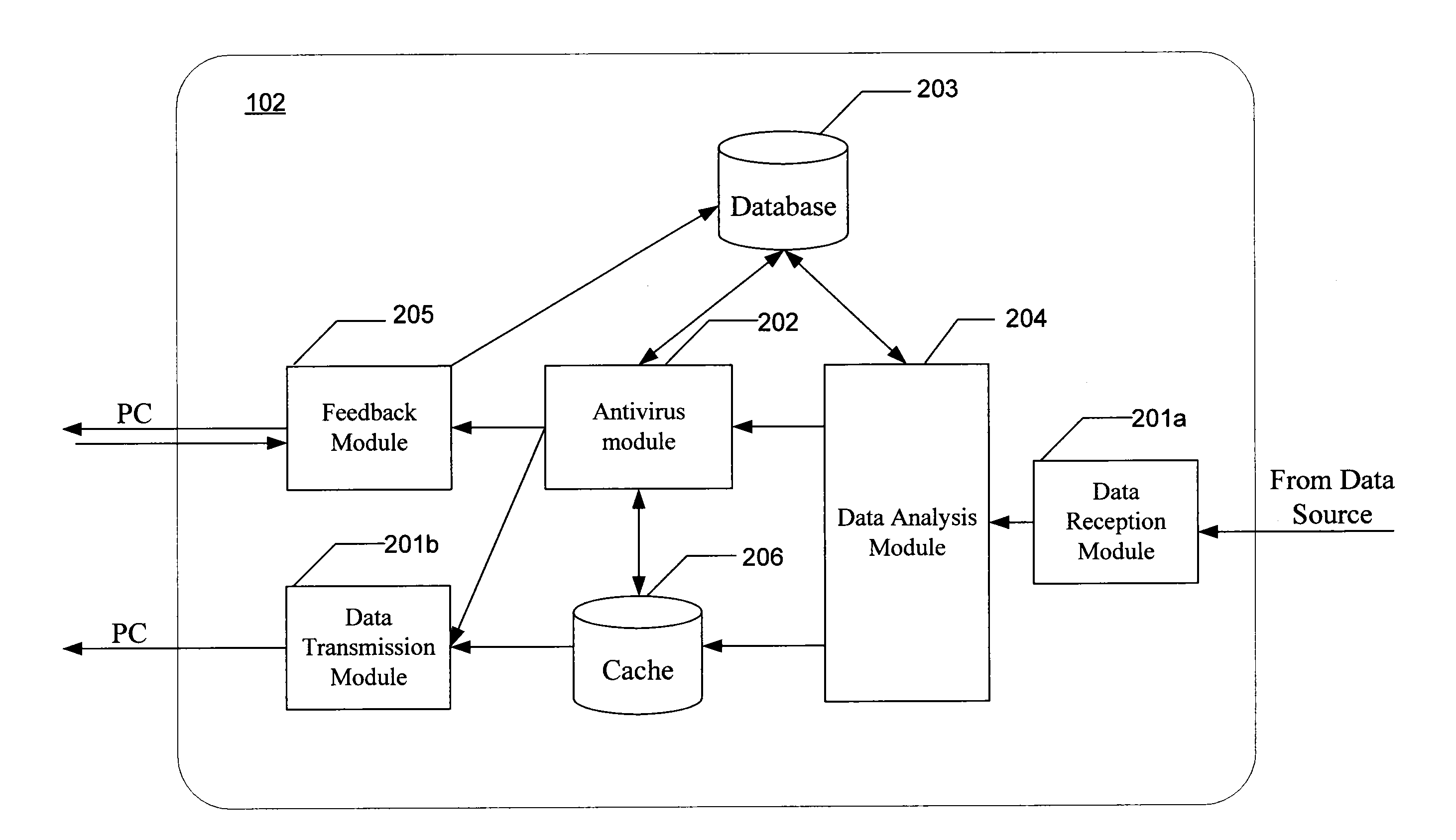 System and Method for Server-Based Antivirus Scan of Data Downloaded From a Network