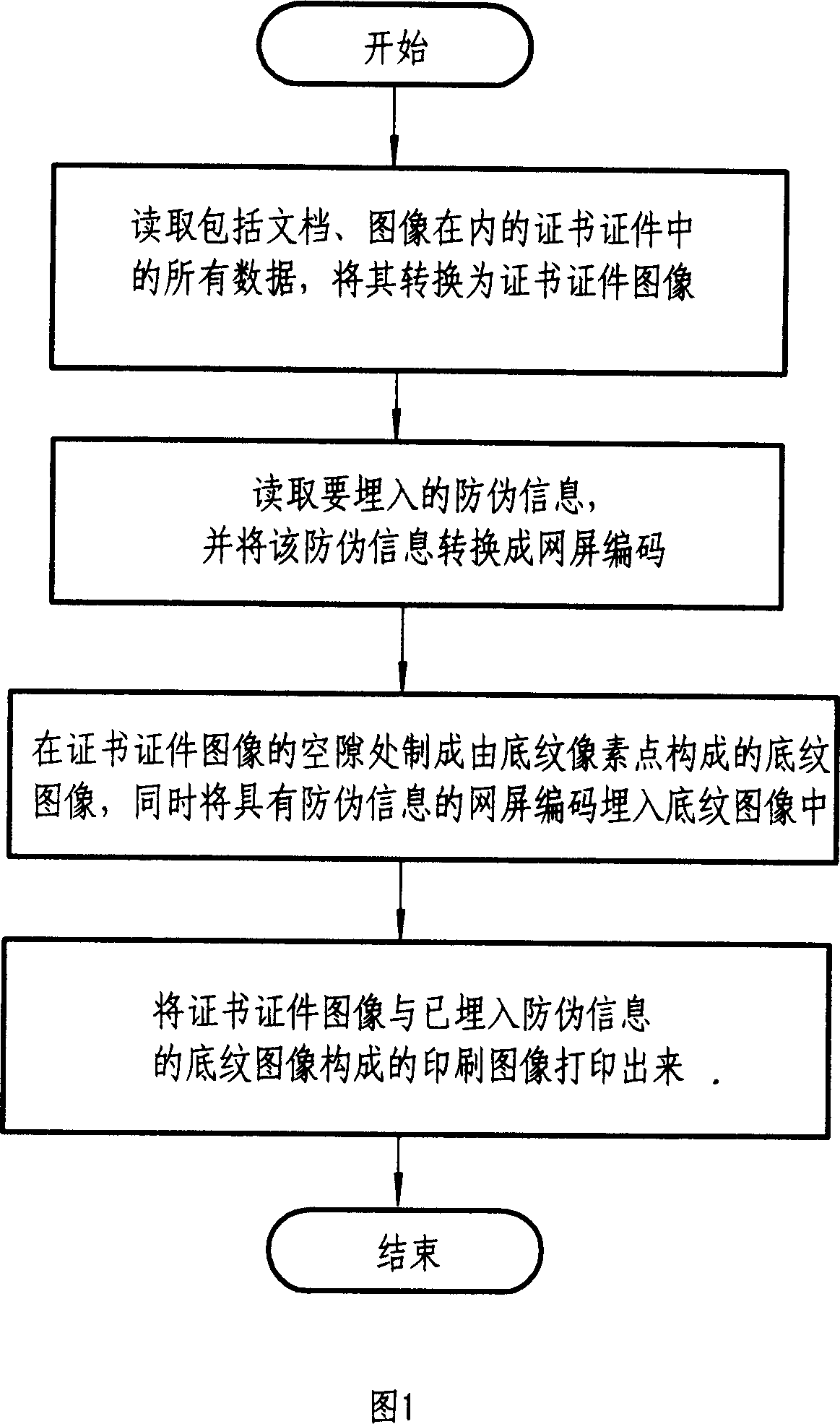 Printing medium certificate documents and false proof handling method of copy thereof