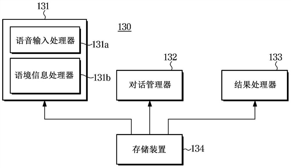 Dialogue system, vehicle having dialogue system, and method of controlling dialogue system