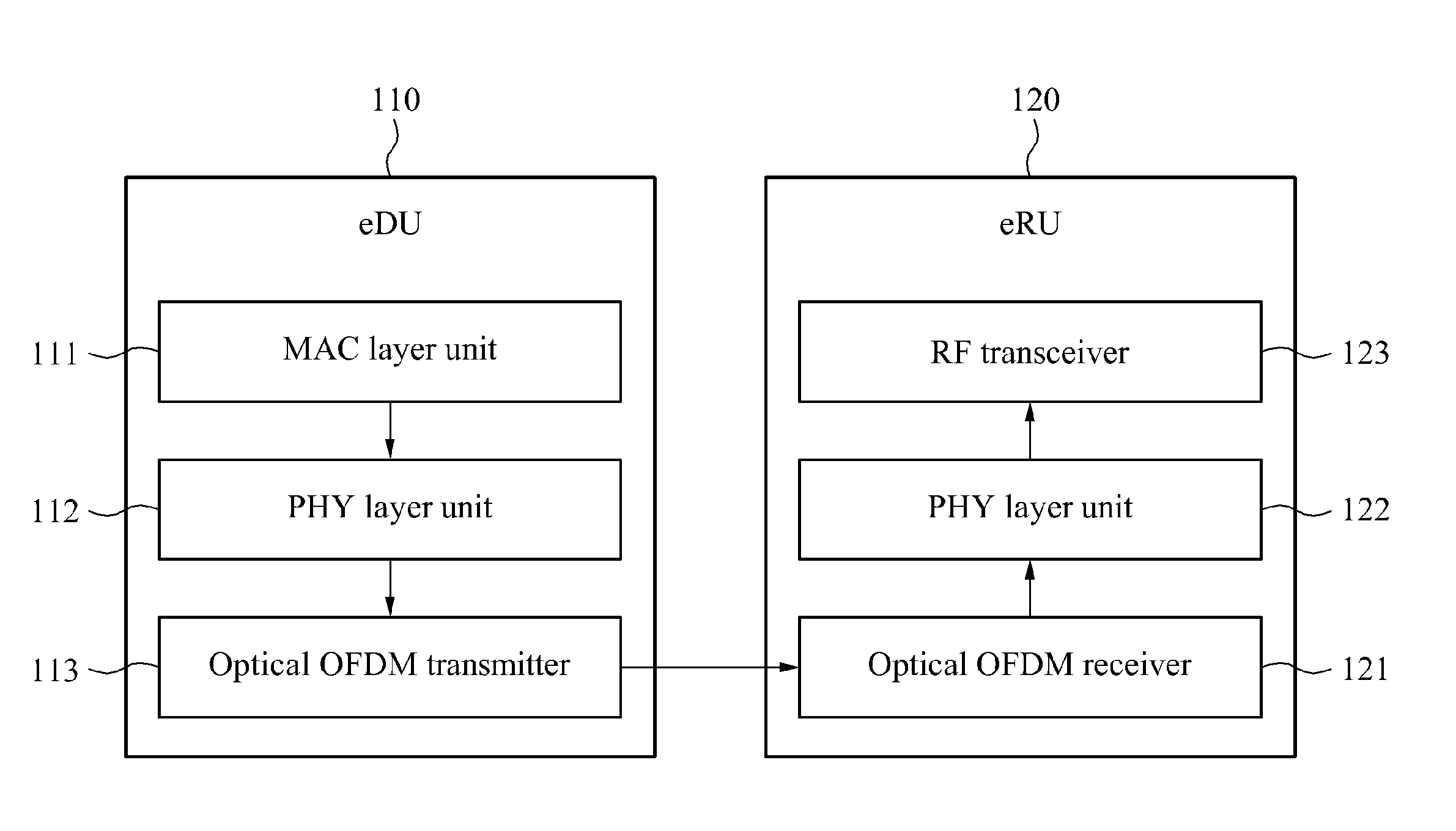 Cloud base station in fixed-mobile converged access network and operation method thereof