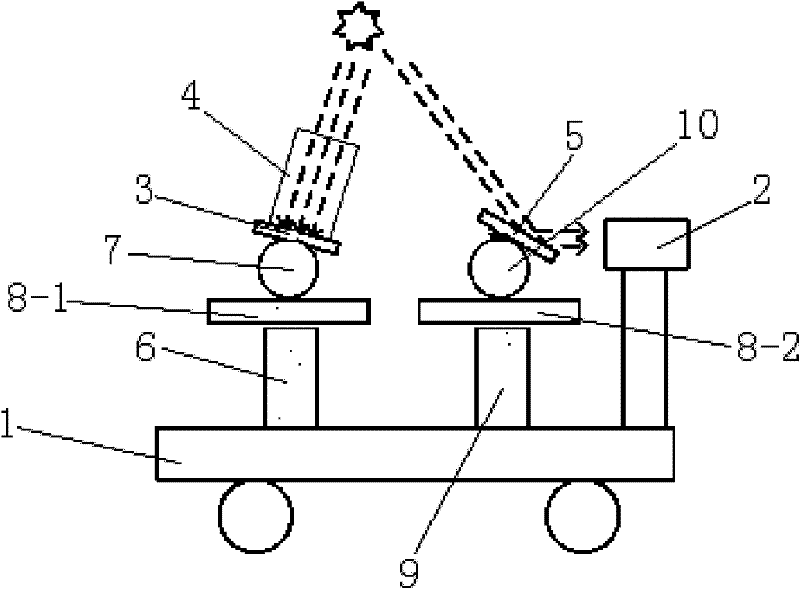 Vehicle-mounted solar spectrum collecting system