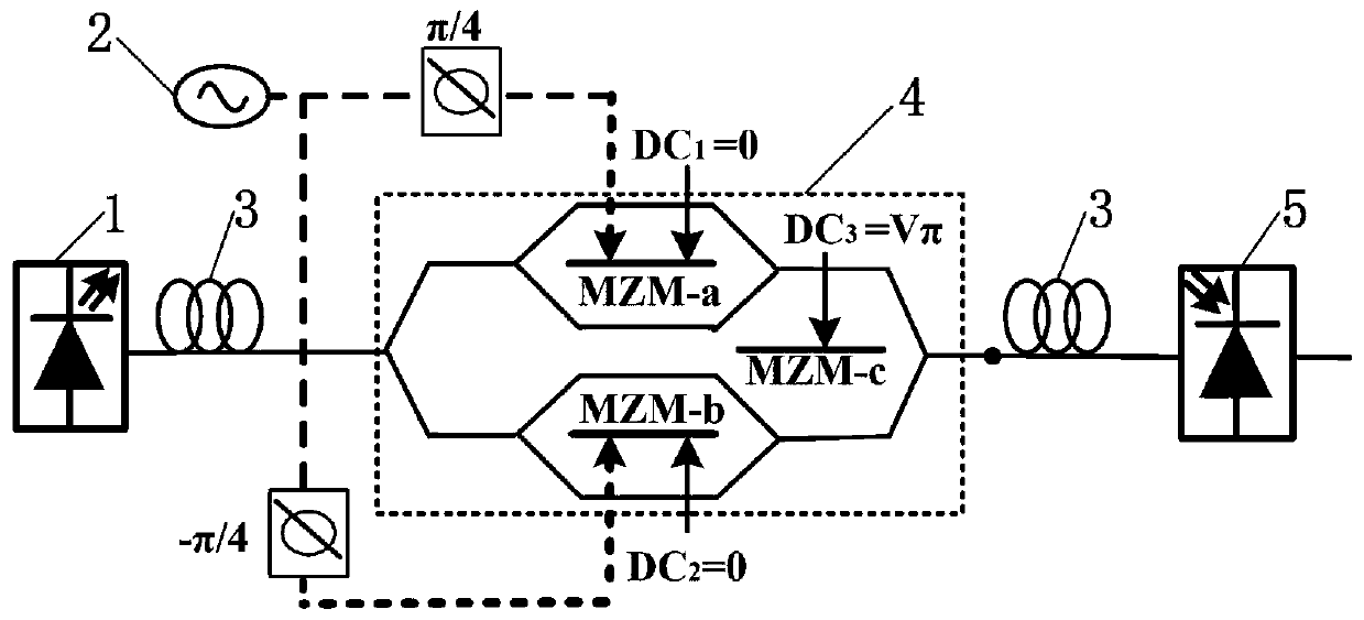DP-MZM-based novel twelve-frequency multiplication millimeter wave generation device and method