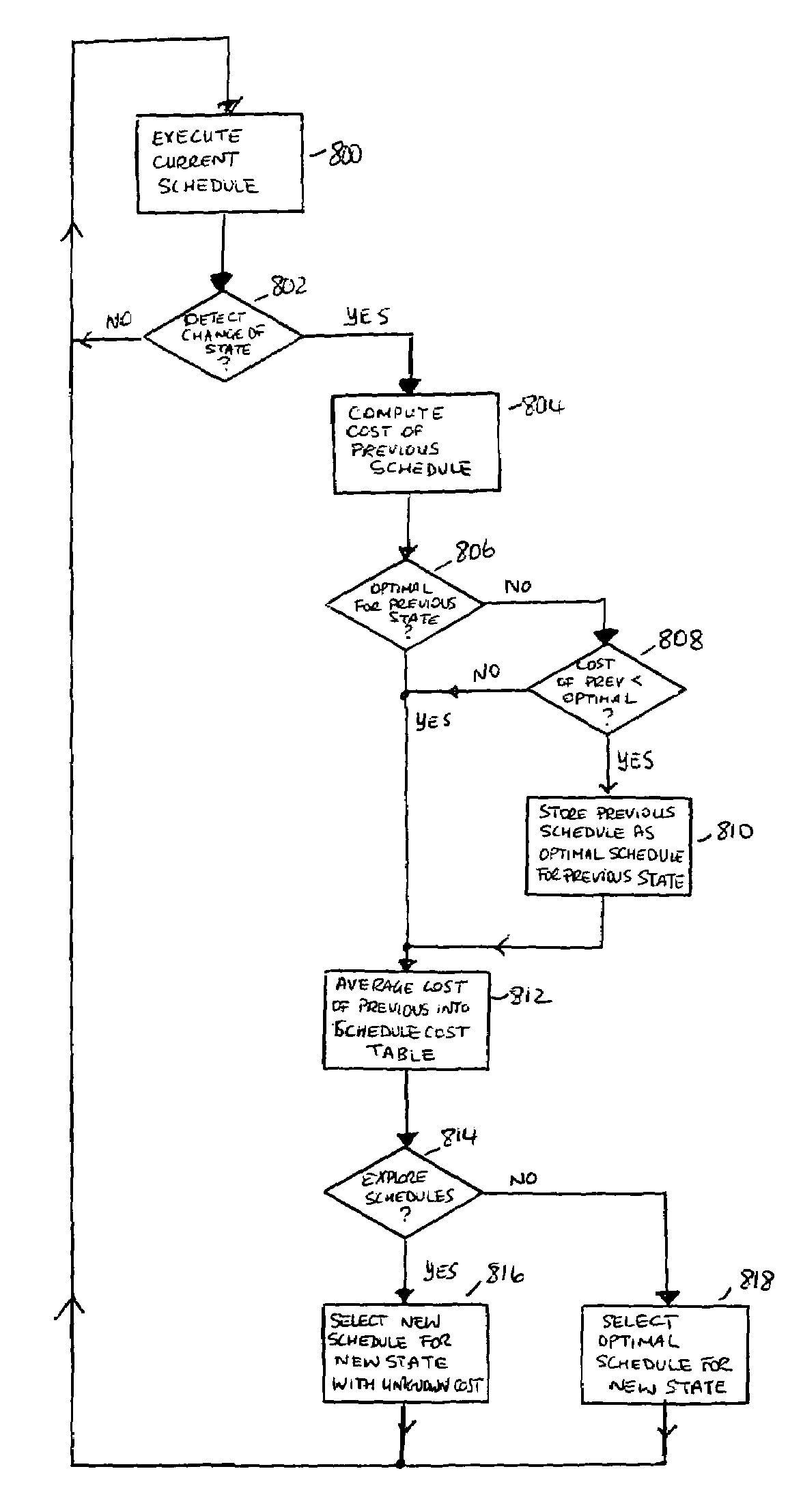 System for computing the optimal static schedule using the stored task execution costs with recent schedule execution costs