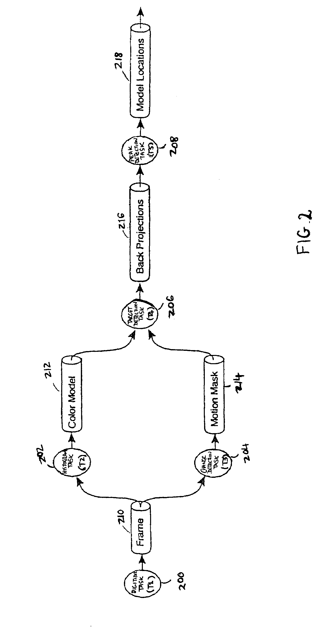 System for computing the optimal static schedule using the stored task execution costs with recent schedule execution costs