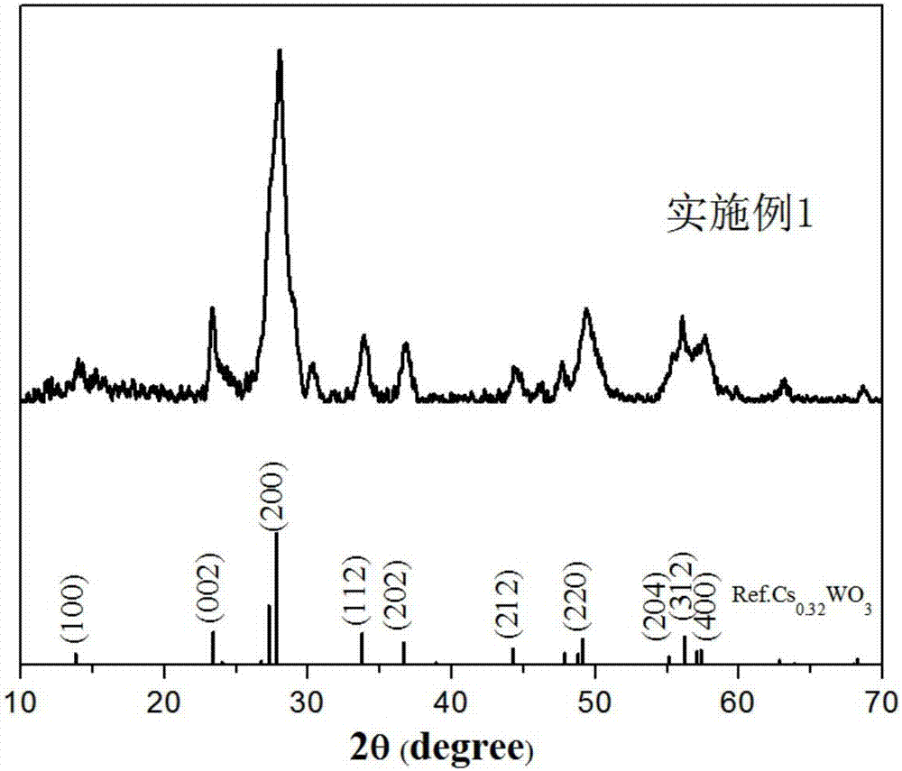 A kind of hexagonal tungsten bronze nano short rod particle and preparation method thereof