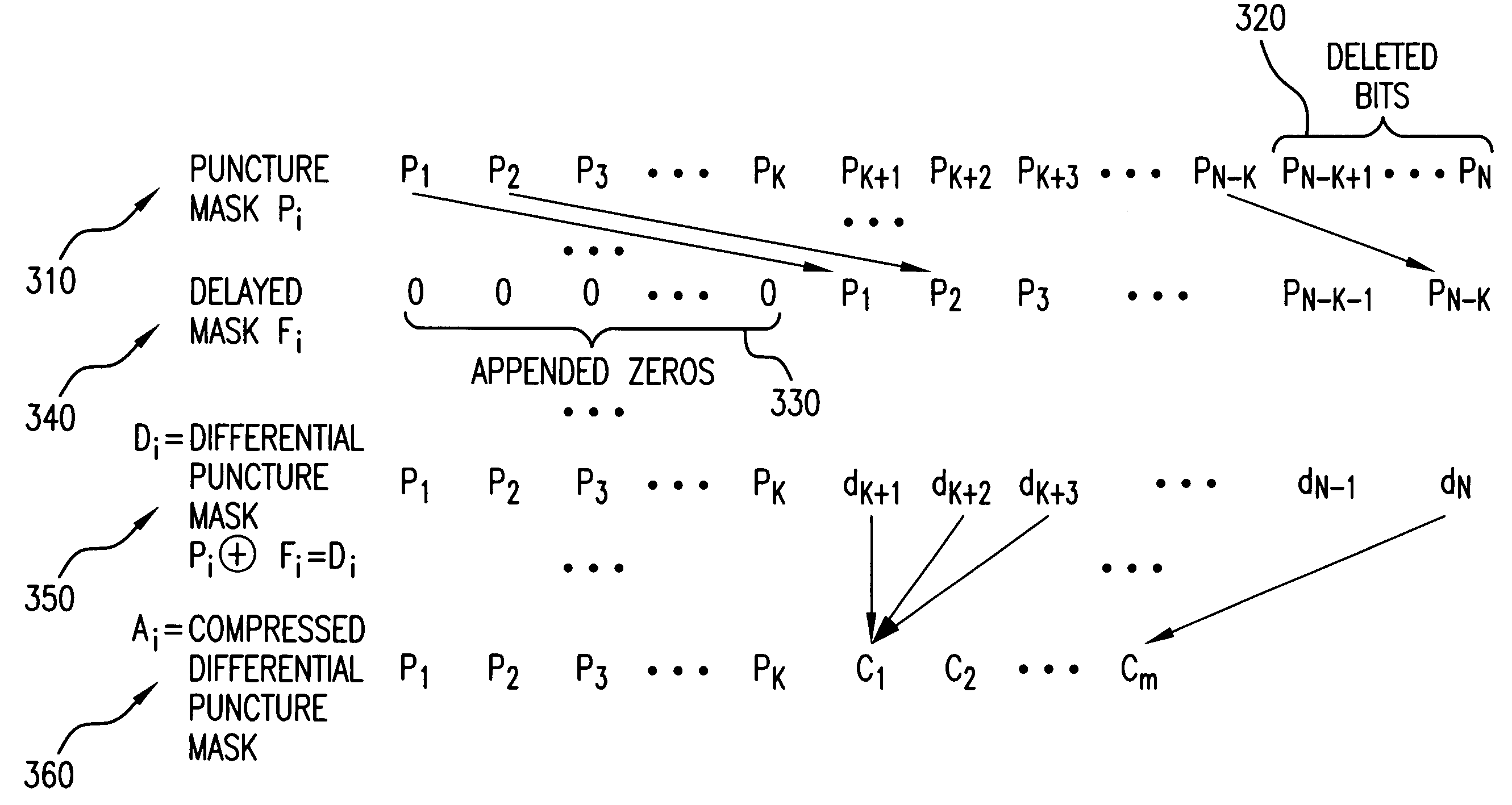 Code puncturing method and apparatus