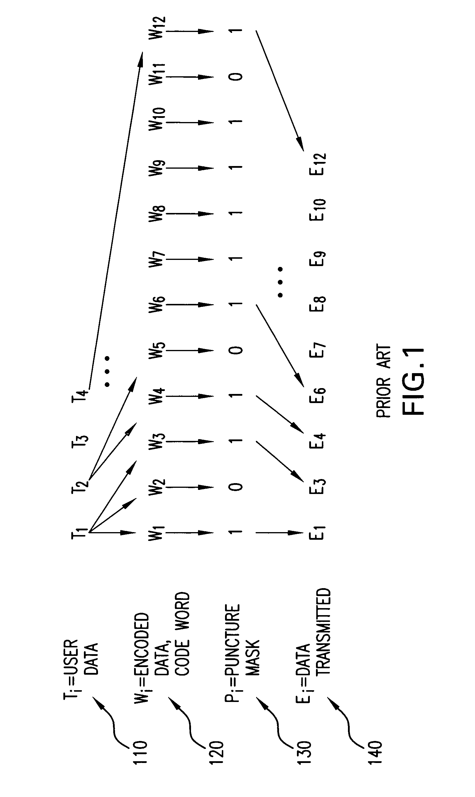 Code puncturing method and apparatus