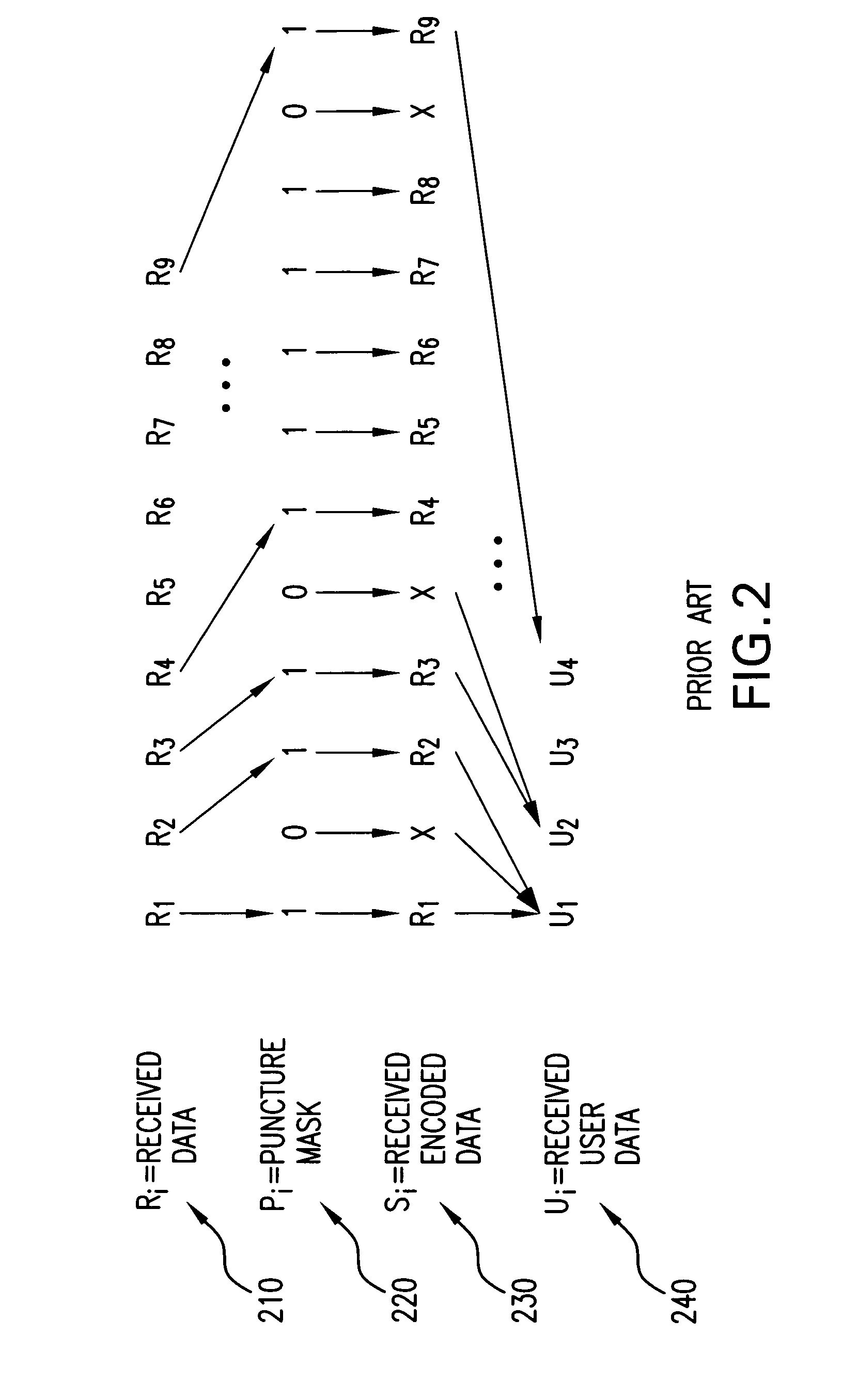 Code puncturing method and apparatus