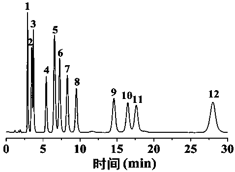 Preparation and application of tetraethylenepentamine carbon quantum dot/monomer co-bonded silica gel hydrophilic chromatography stationary phase