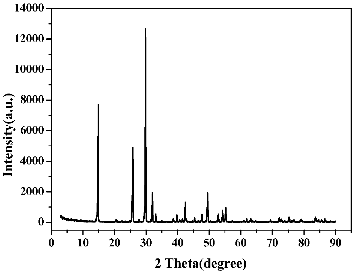 Method for co-producing alpha-ultra-high-strength gypsum and sodium chloride and ultra-high-strength gypsum