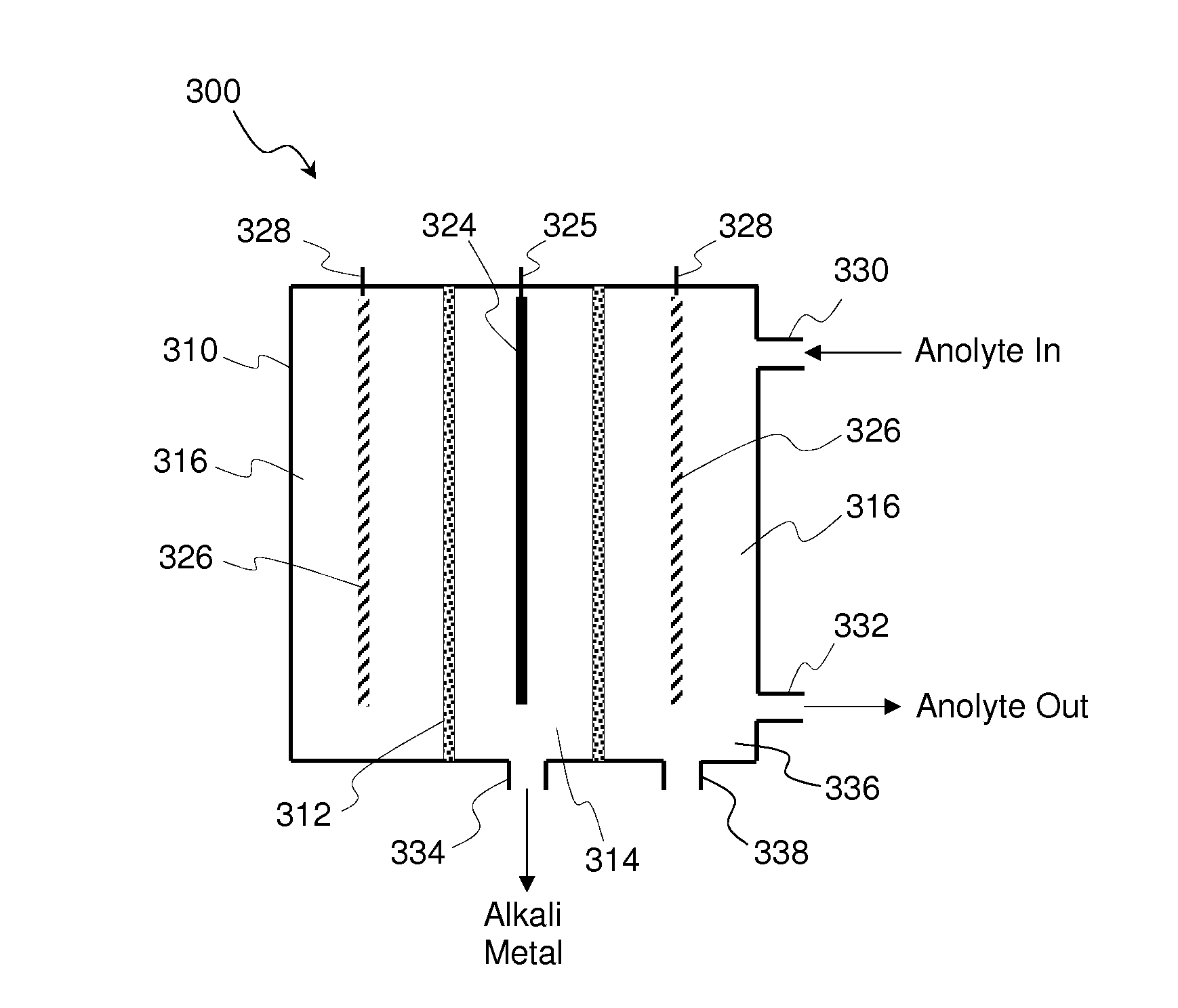 Process for recovering alkali metals and sulfur from alkali metal sulfides and polysulfides