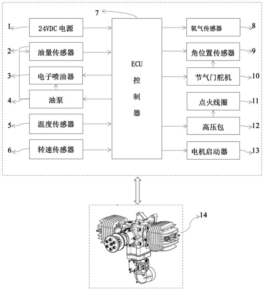 Control system of two-stroke gasoline aero-engine