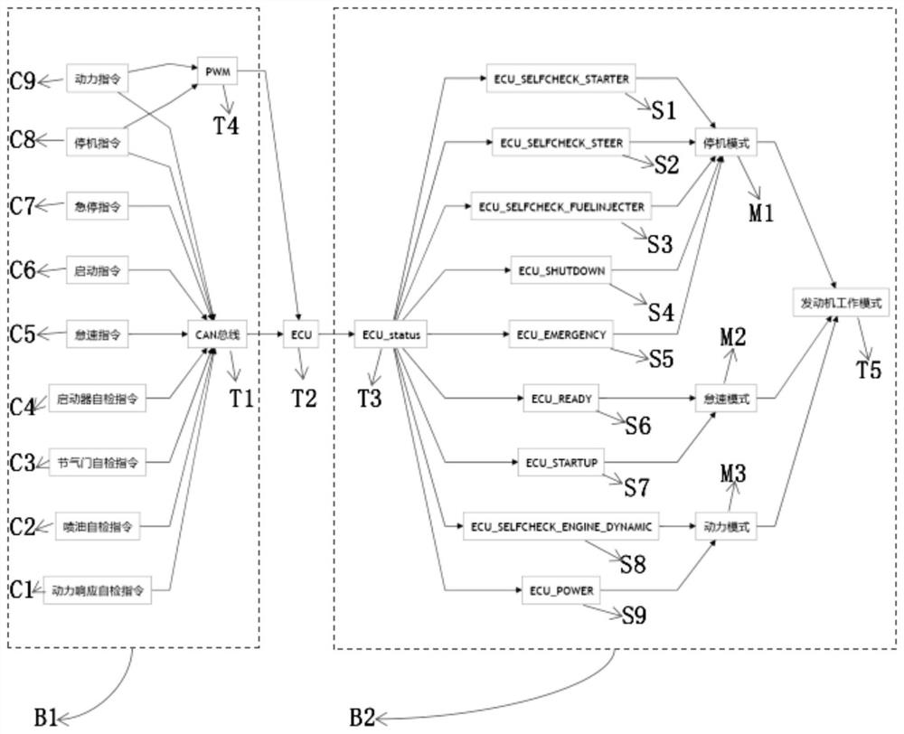 Control system of two-stroke gasoline aero-engine