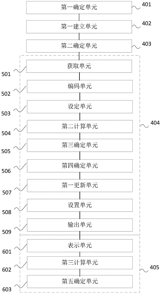 Method and system for optimal configuration of distributed power source
