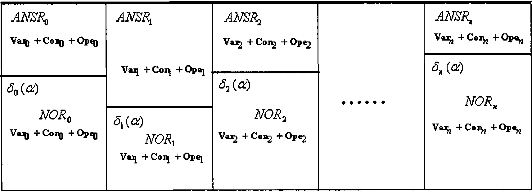 Fault separation technique for chemical production abnormal sub-domain