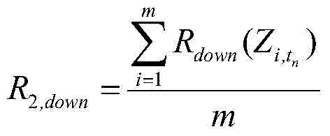 Reservoir flood control risk rate prediction method based on runoff ensemble forecasting