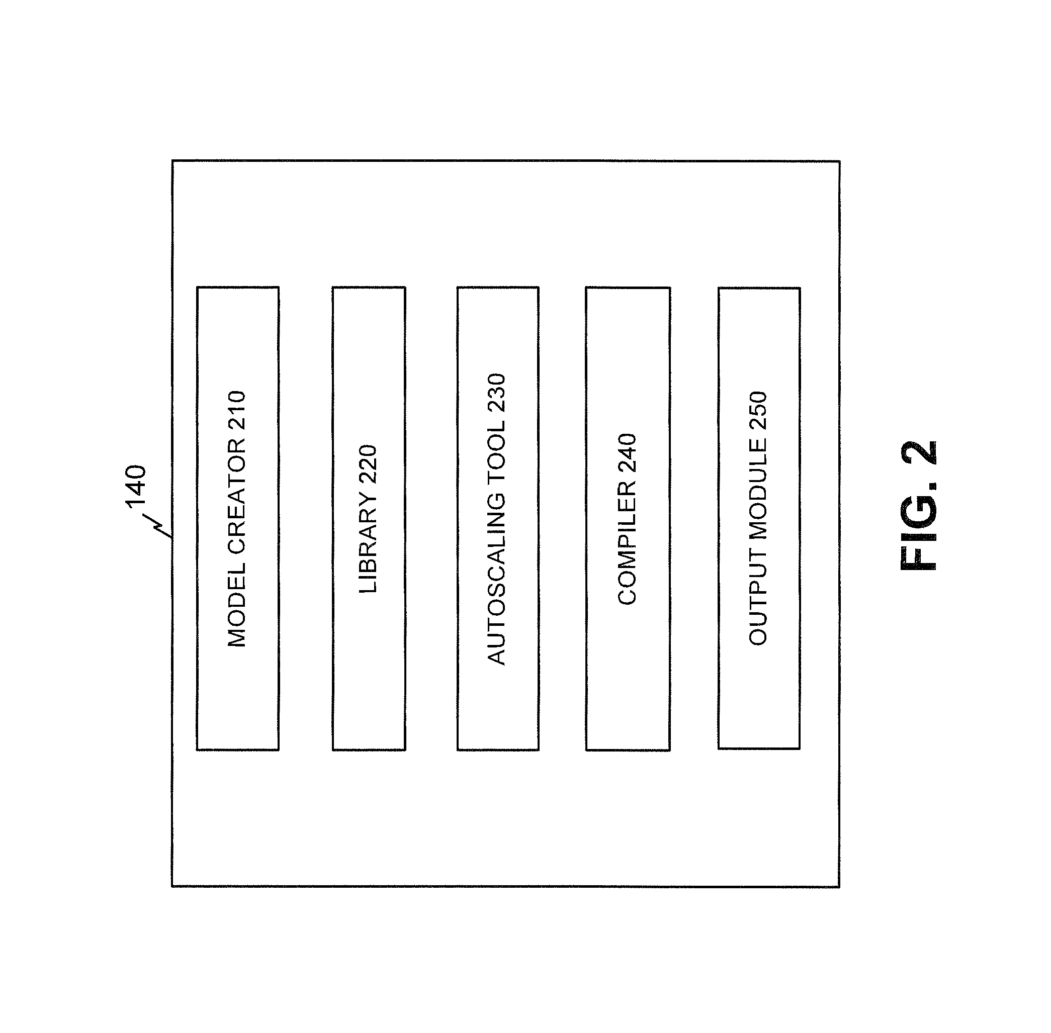 Automatic scaling of axes for displaying moving data