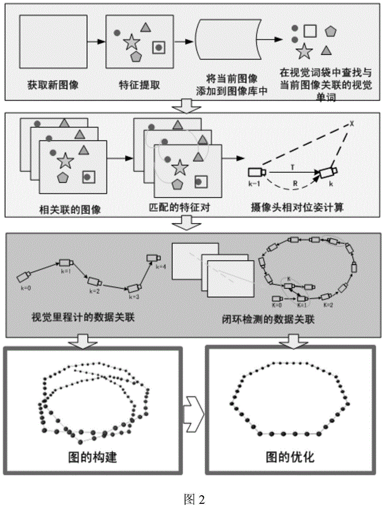 Graph-based vision SLAM (simultaneous localization and mapping) method