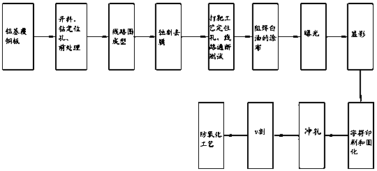 A production process of an electric light source integrated LED aluminum-based circuit board