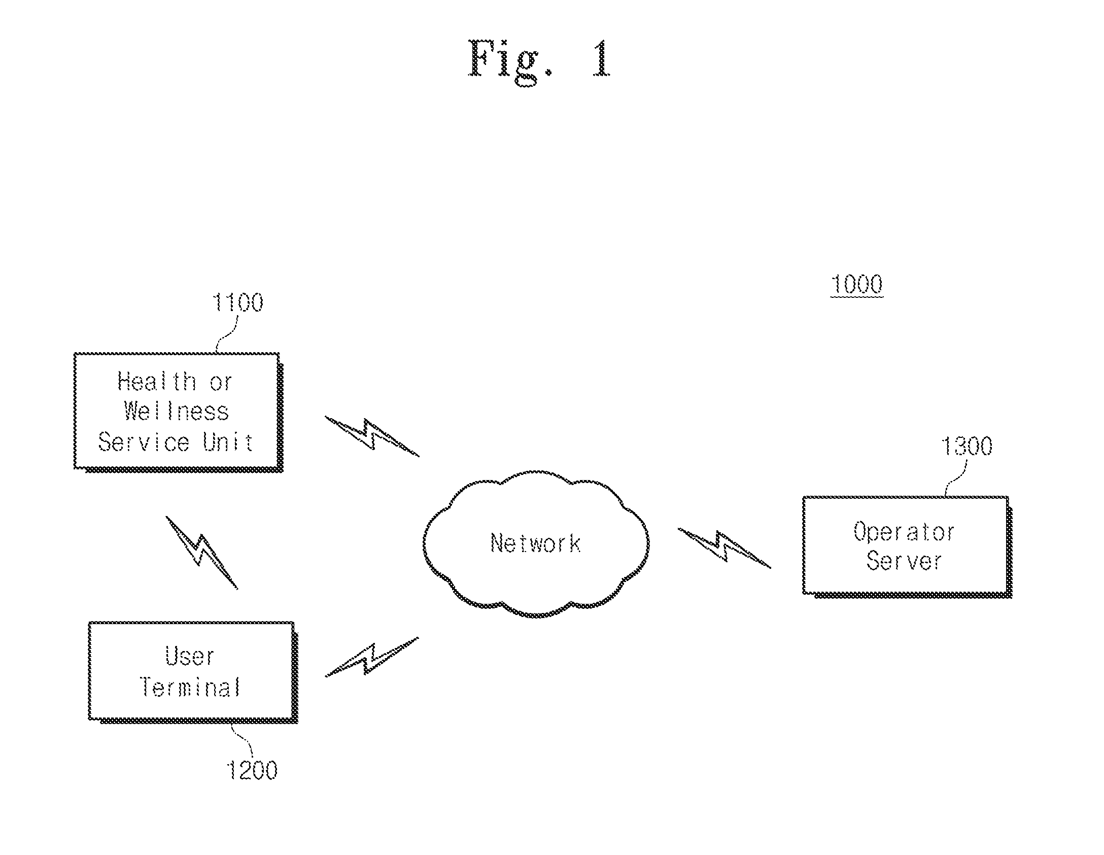 Self-direct m2m (machine-to-machine) comunication based user's daily activity logging and analyzing system with wearable and personal mobile devices