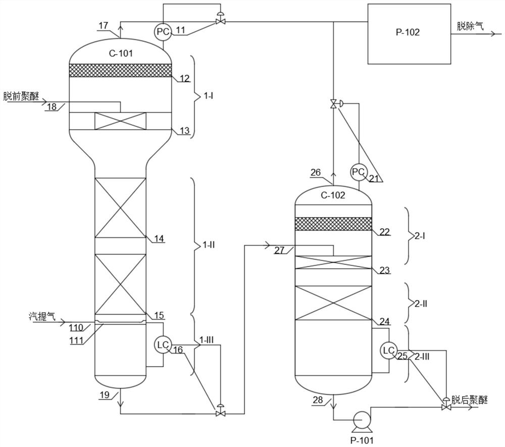 Production system for removing VOC (Volatile Organic Compounds) from polyether polyol