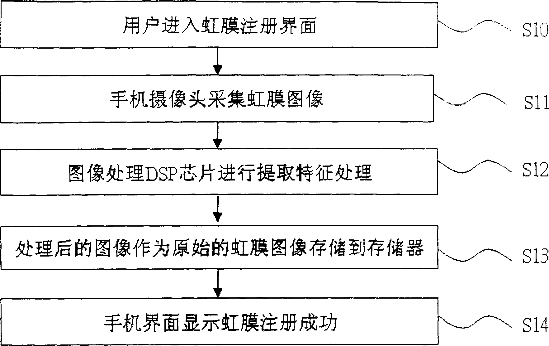 Mobile with iris recognition function and iris recognition method thereof
