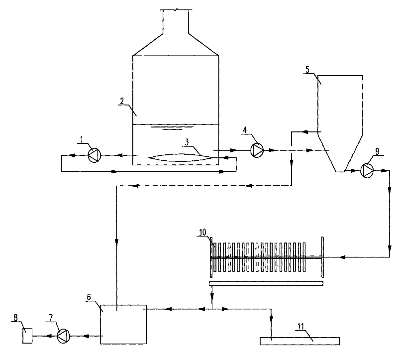 System for desulfuration and ash removal of flue gas from steel plant sintering by ammonia method