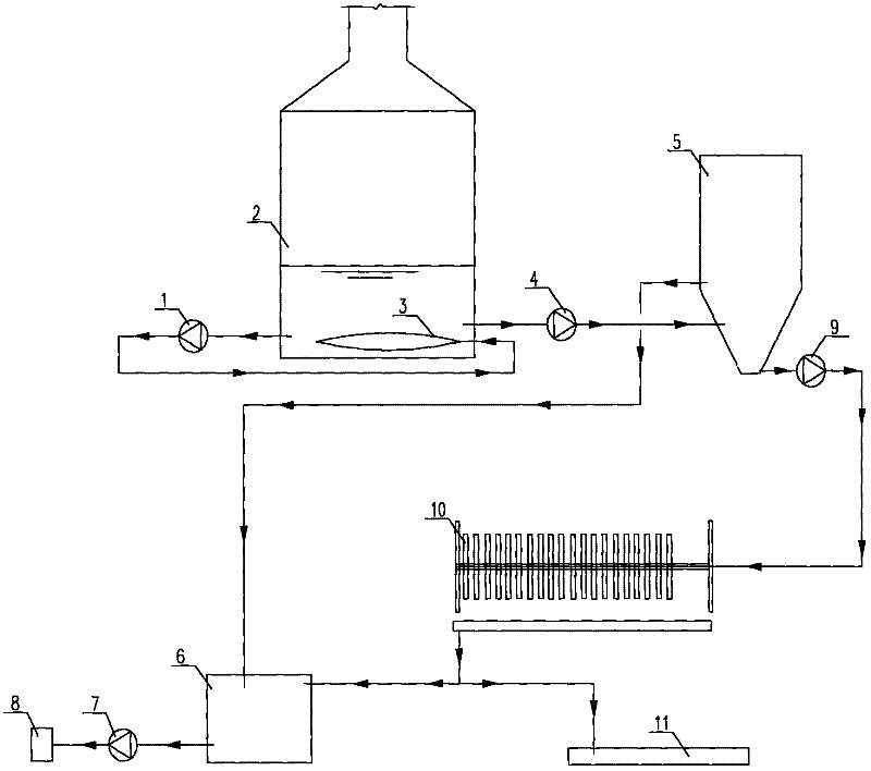 System for desulfuration and ash removal of flue gas from steel plant sintering by ammonia method