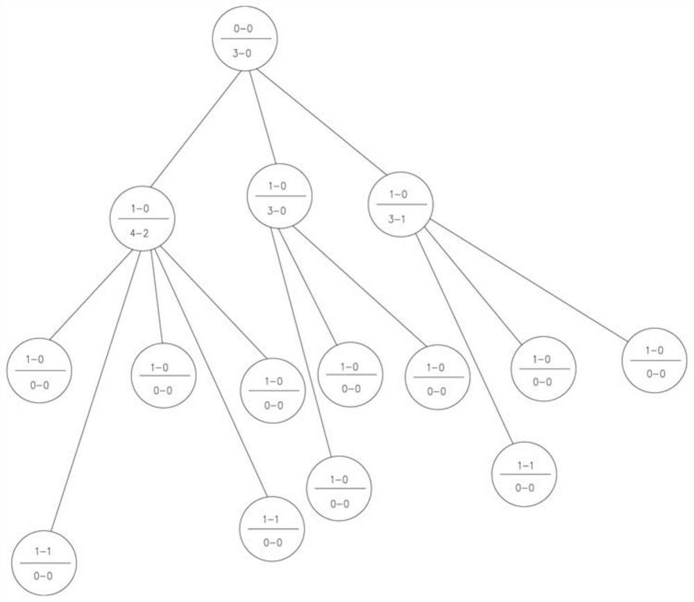 Equipment atlas and search visualization method based on station line transformer user