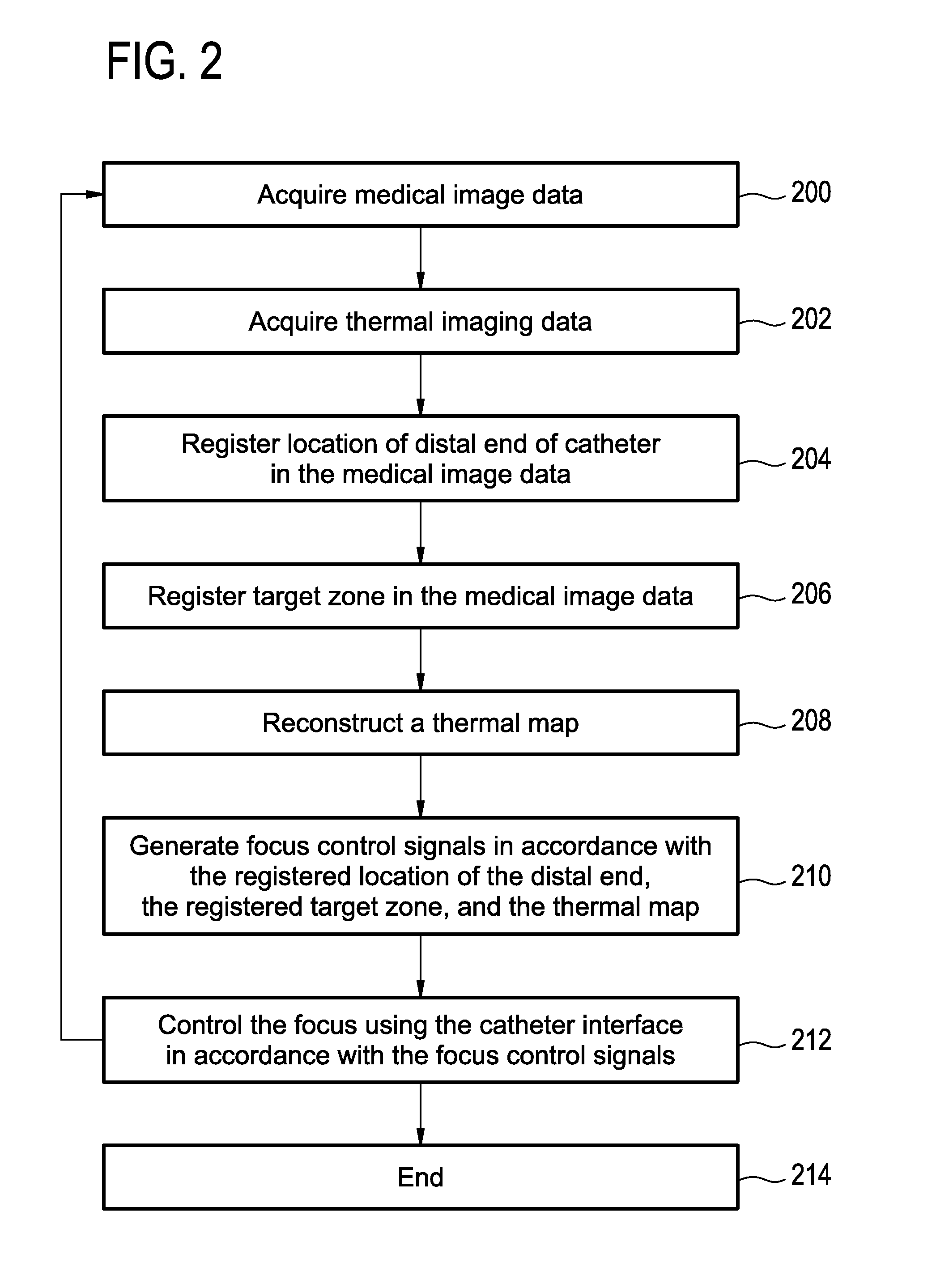 Catheter comprising capacitive micromachined ultrasonic transducers with an adjustable focus