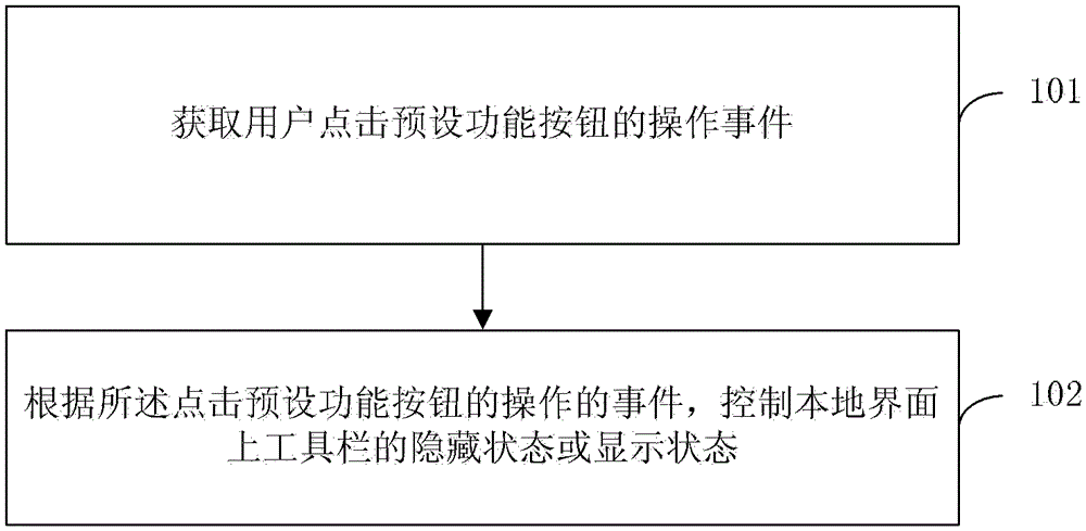 Methods and terminals for controlling the interface