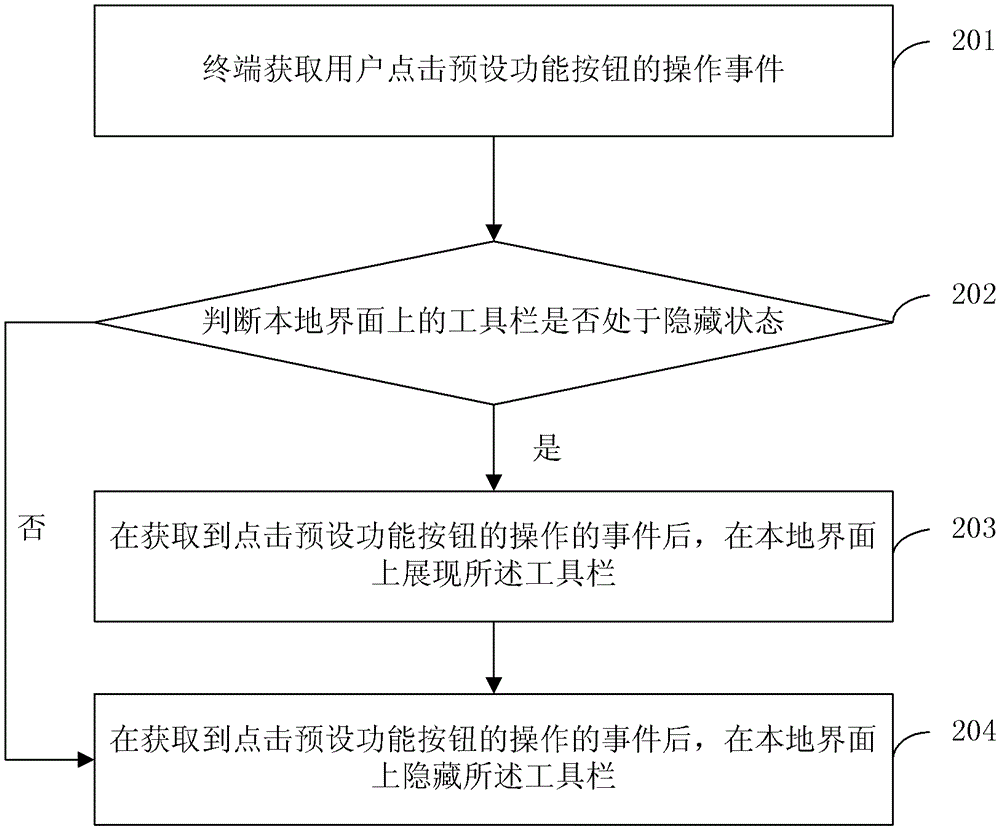 Methods and terminals for controlling the interface