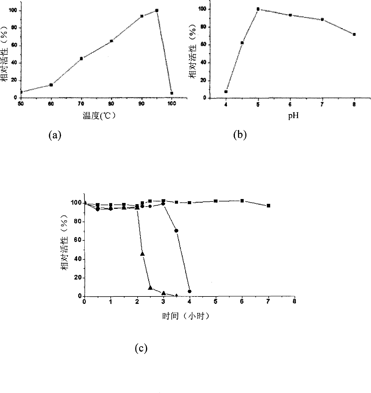 Alpha-glucosidase, gene thereof, preparation method, vector and host cell