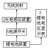 Railway line construction double-direction safety pre-warning device and method