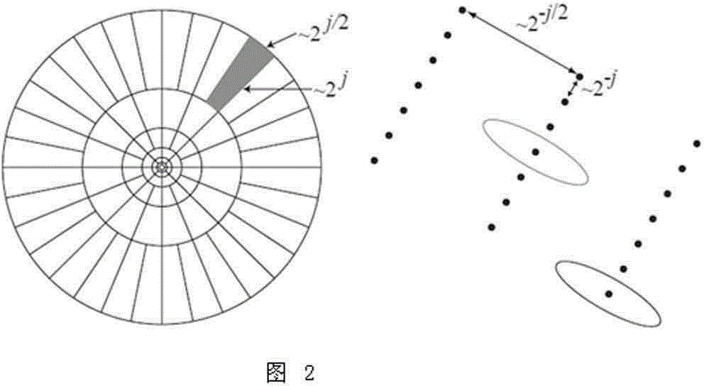 Combined denoising method based on curvelet transform and singular value decomposition