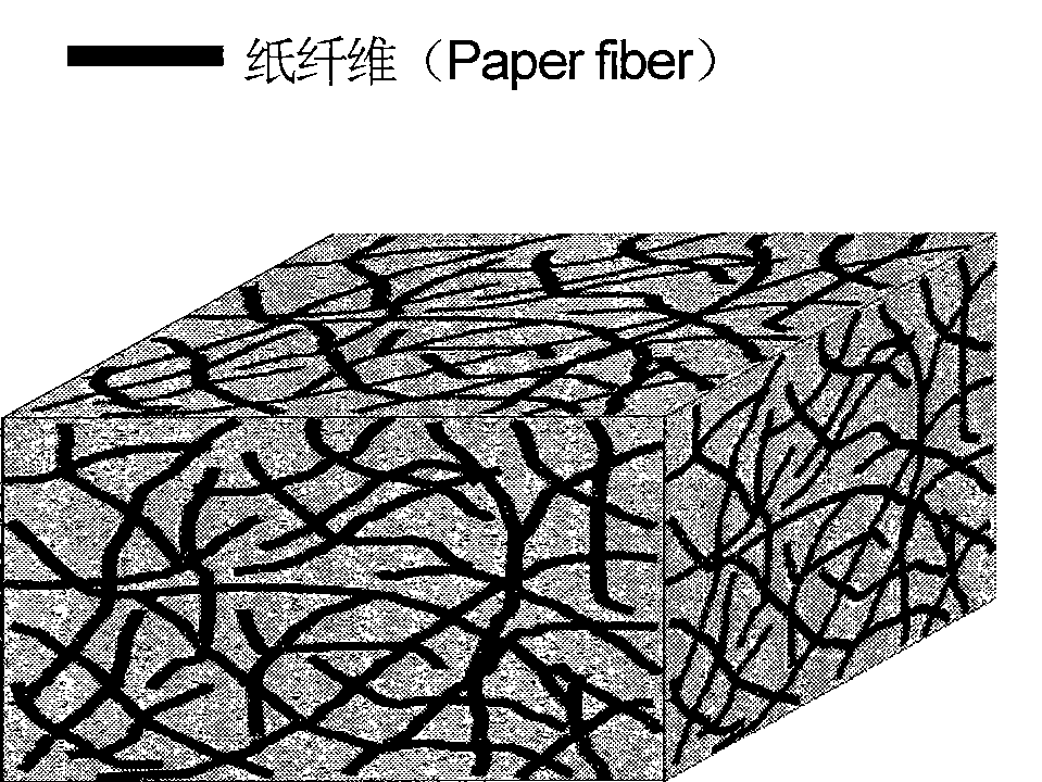 Composite material based on nanometer, preparation method of composite material and application in flexible energy storage device