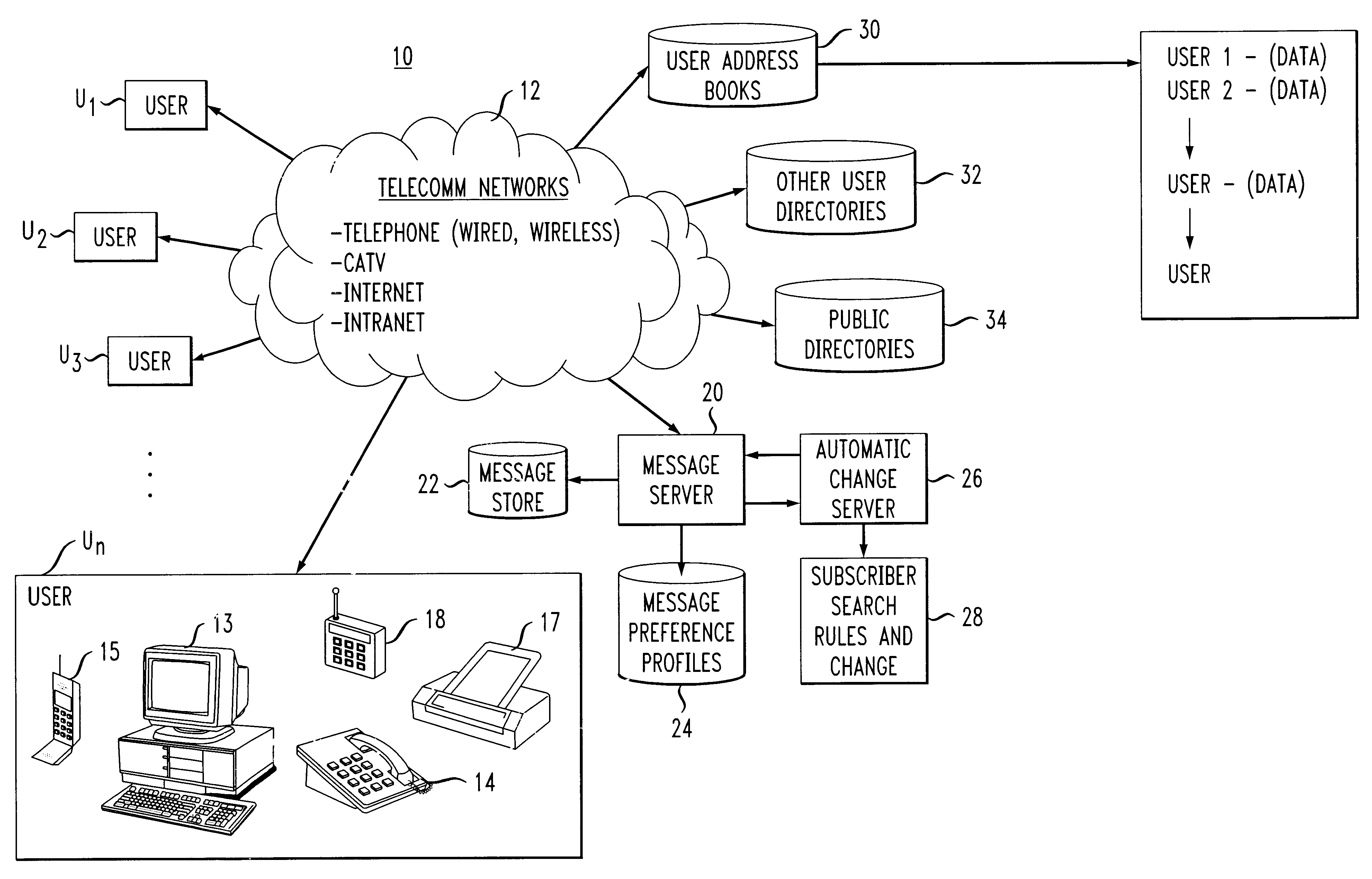 System, apparatus and method for automatic address updating of outgoing and incoming user messages in a communications network