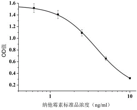 Anti-natamycin monoclonal antibody hybridoma cell strain and application thereof