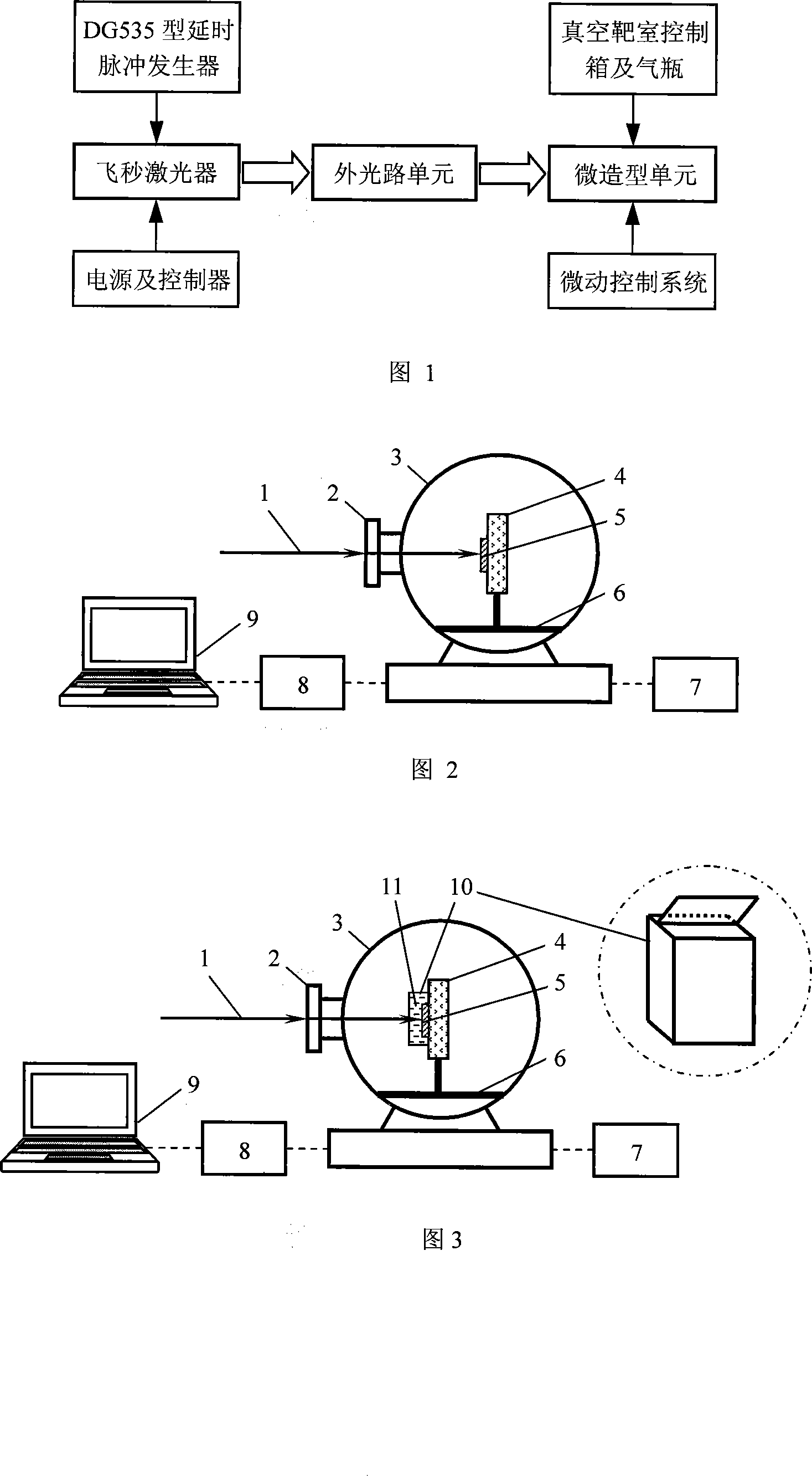 Laser modeling method for semiconductor material micro-nano multi-scale function surface