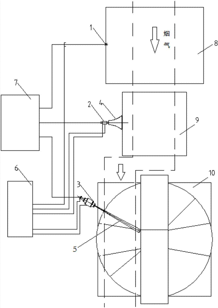 Supercritical tower-type boiler medium and low temperature area dusting and energy-saving device