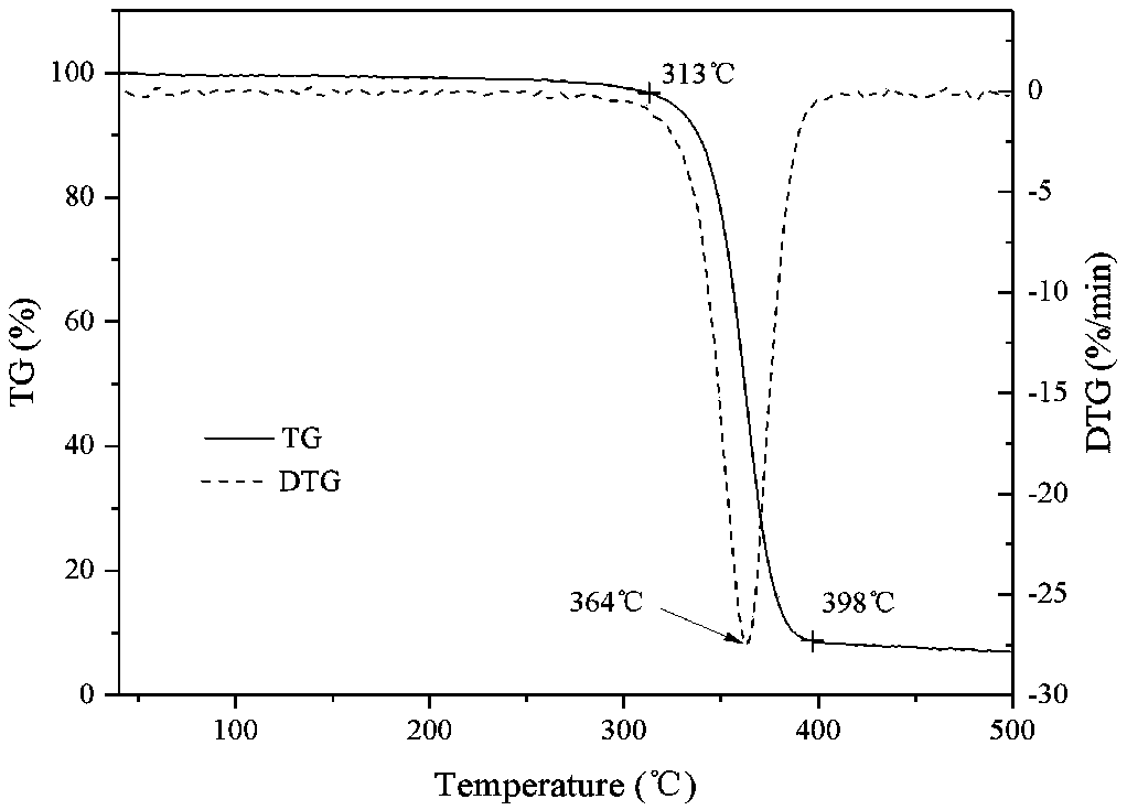 Hydroxypropyl methyl cellulose-based aroma sustained-release material and preparation method thereof, composite sheet and preparation method thereof, and application of hydroxypropyl methyl cellulose-based aroma sustained-release material and composite sheet in heat-not-burning tobacco products