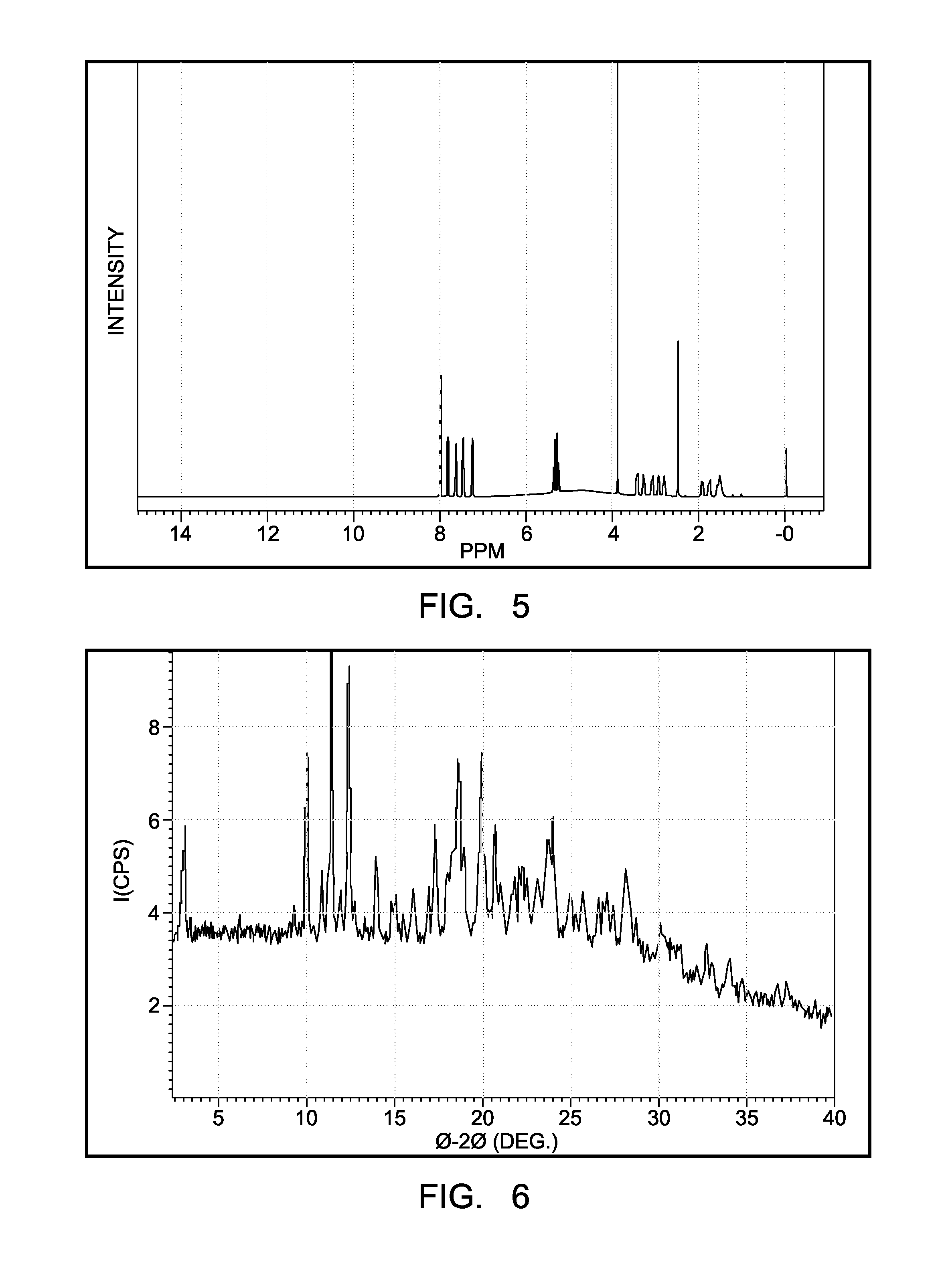 Polymorphs of tartrate salt of 2-[2-(3-(r)-amino-piperidin-1-yl)-5-fluoro-6-oxo-6h-pyrimidin-1-ylmethyl]-benzonitrile and methods of use therefor