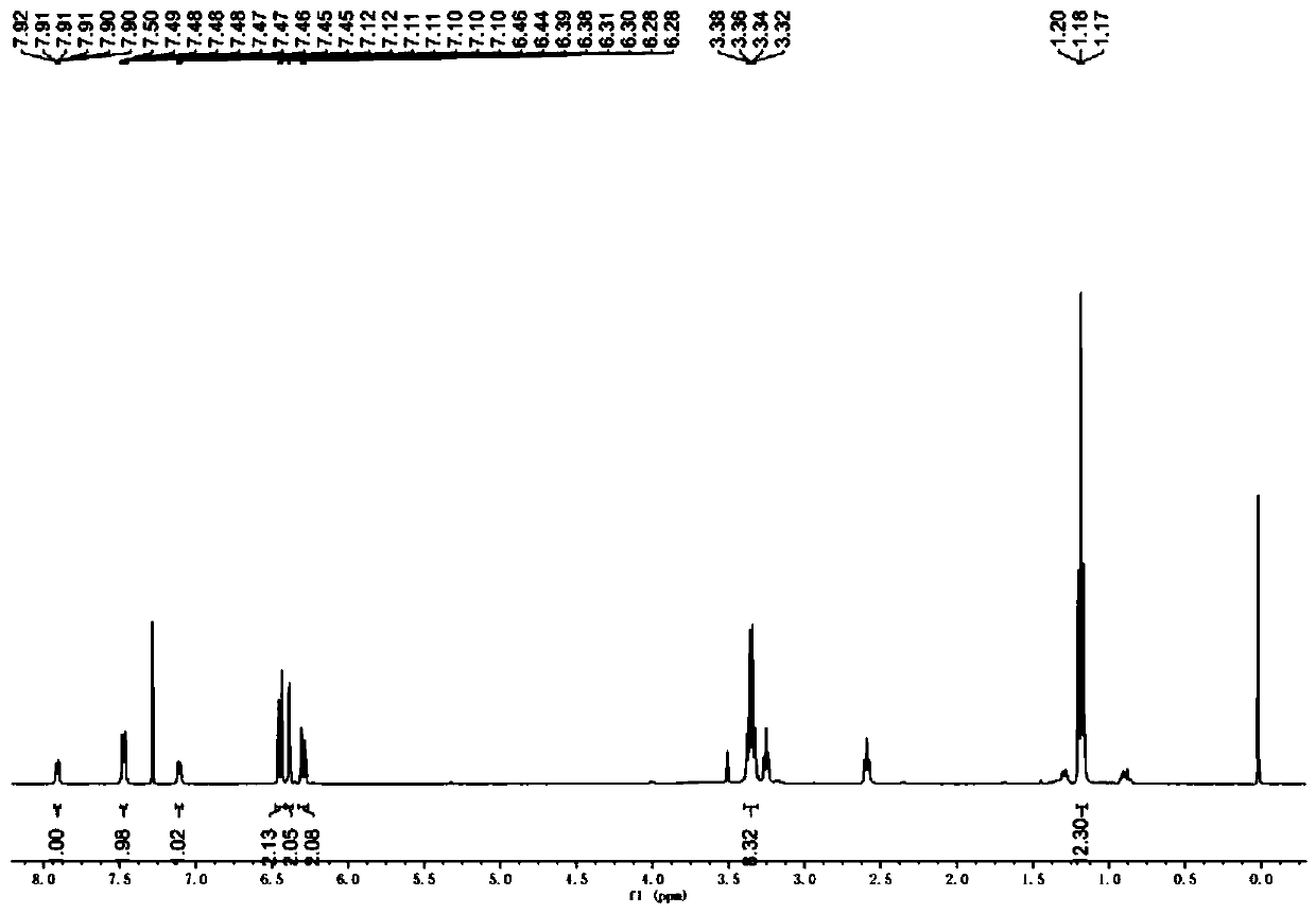 Bi-locus high-sensitivity pH fluorescent probe and synthesis and application thereof