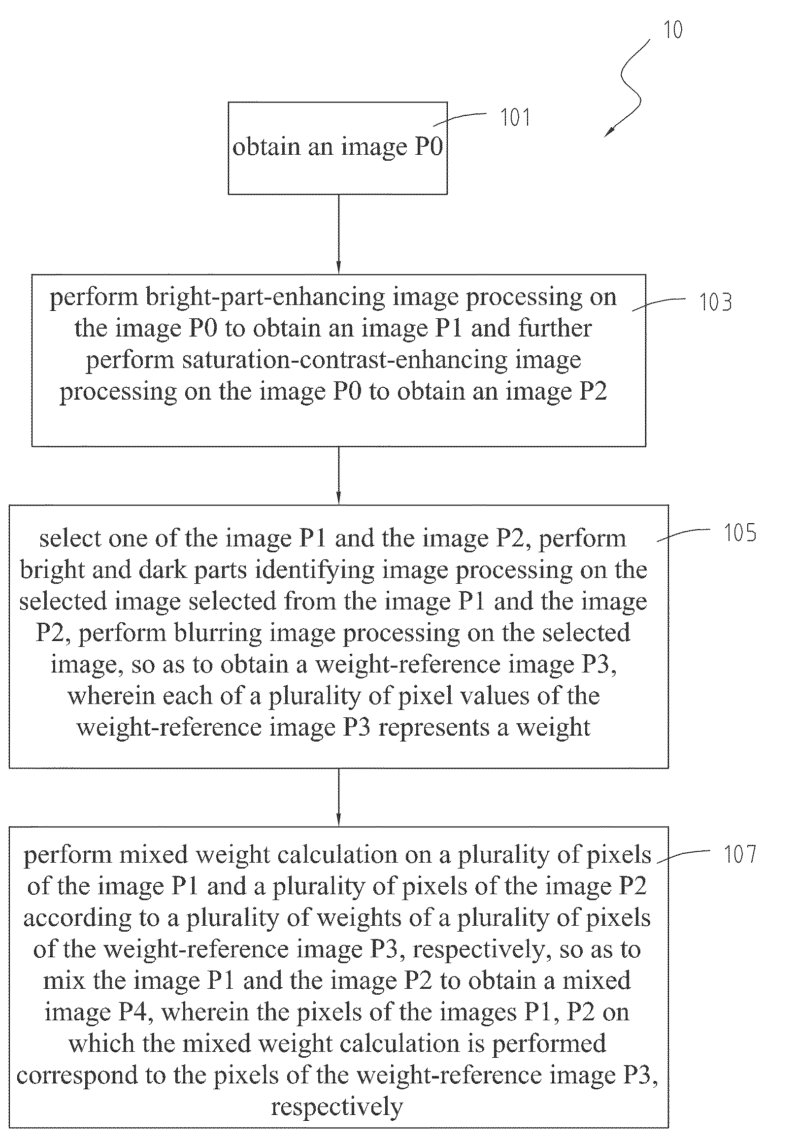 Method for simulating dark-part exposure compensation of high dynamic range images using a single image and image processing device for use with the method