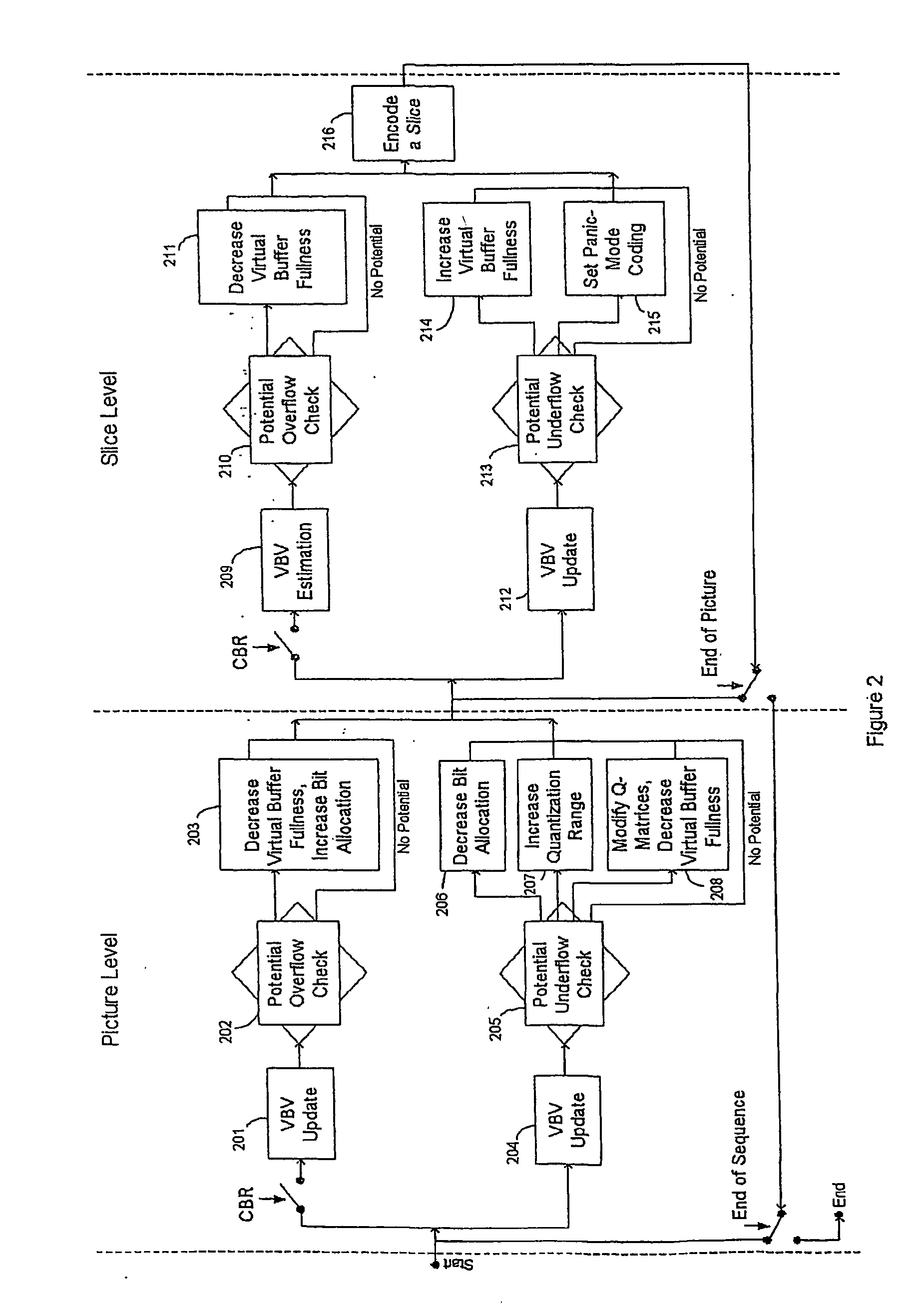 Method and apparatus for video buffer verifier underflow and overflow control