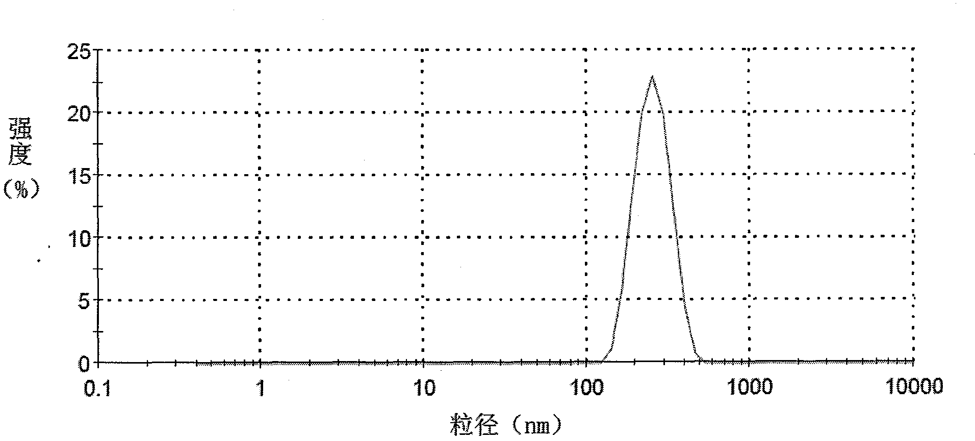 Curcumin-polysaccharide conjugate as well as preparation method and application thereof
