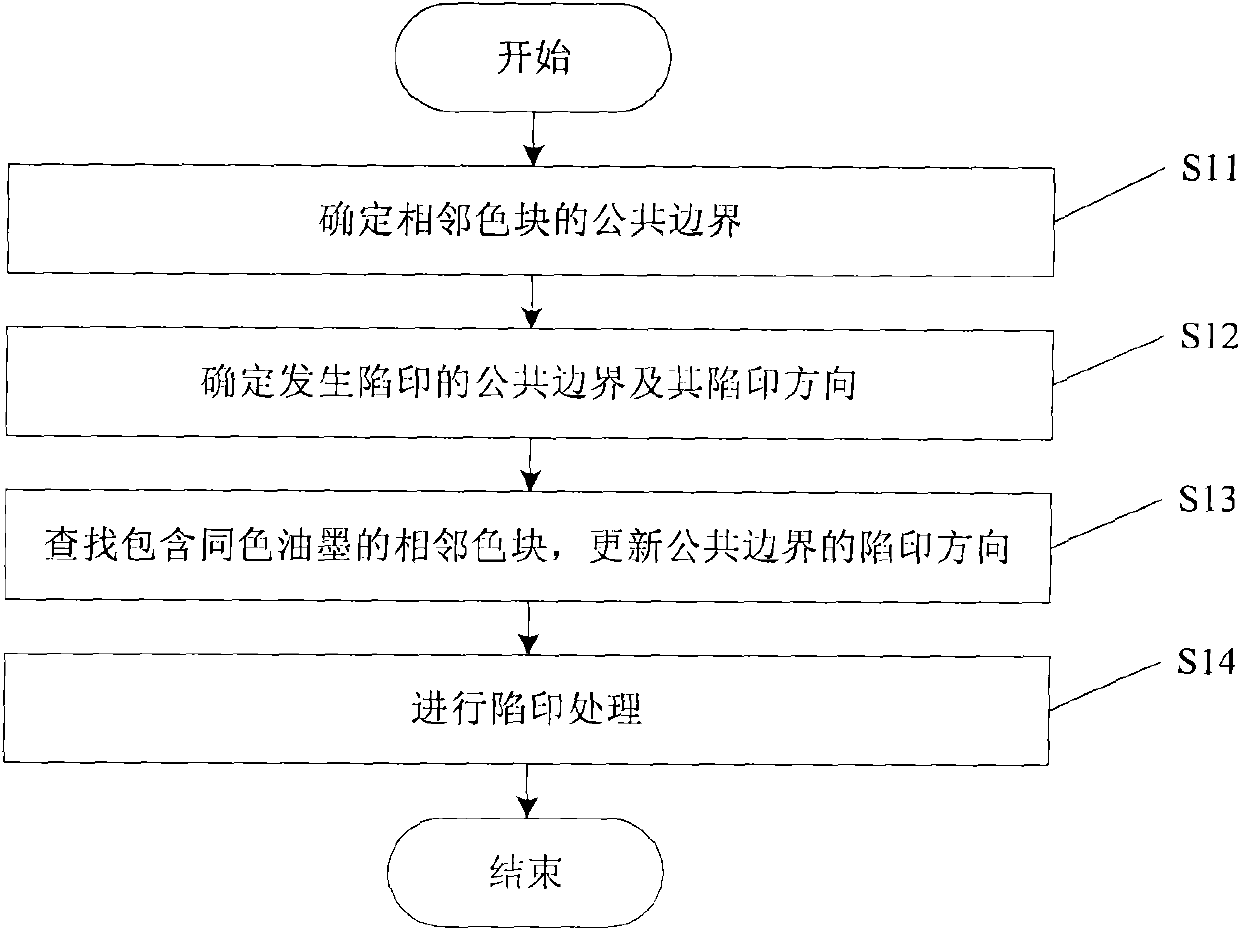 Trapping method and device