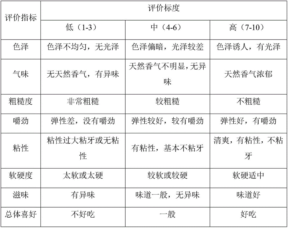 Production method of germinated brown rice and application thereof