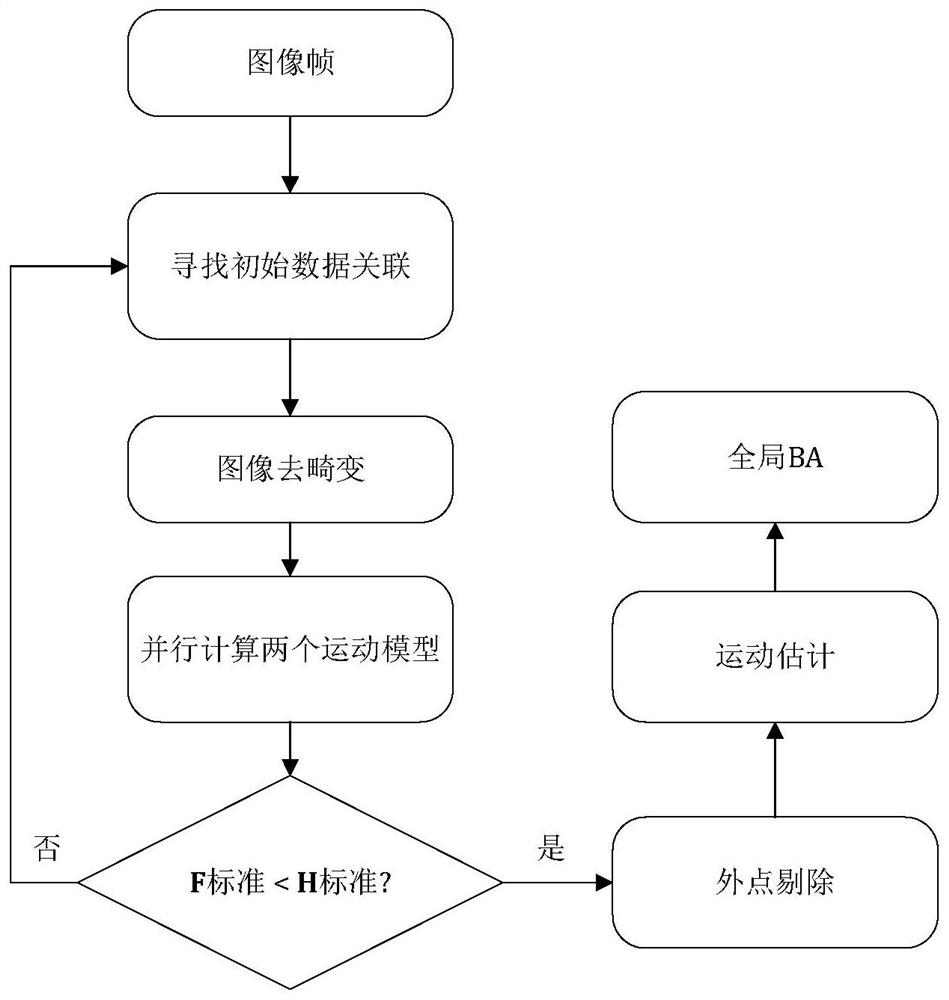 Monocular vision inertia SLAM (Simultaneous Localization and Mapping) method and system based on adaptive robust kernel